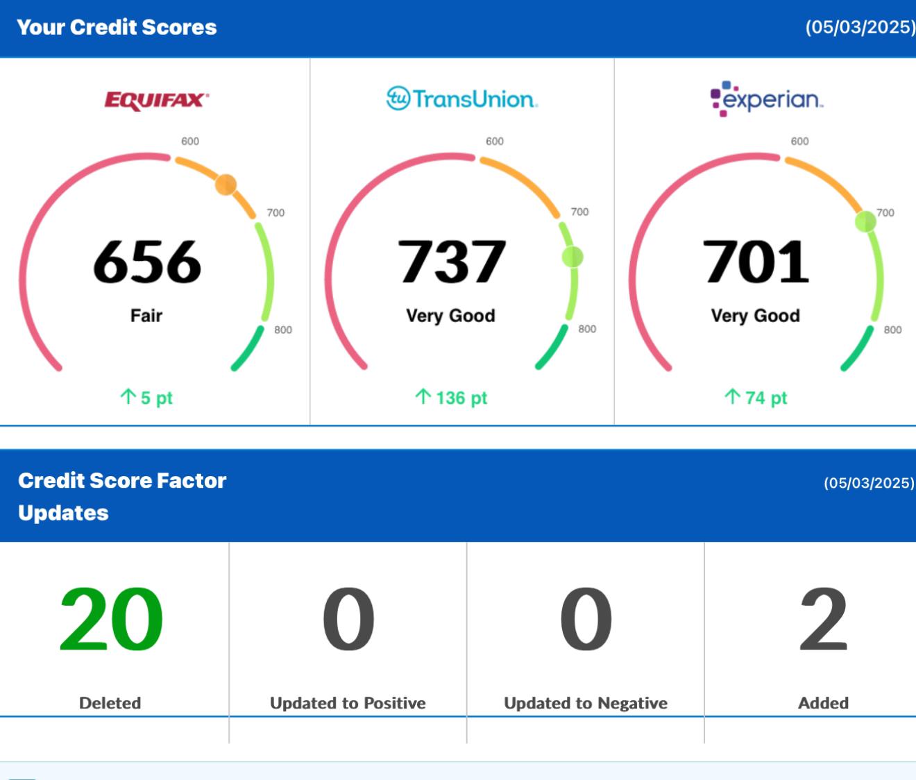 Client result — +215 pts