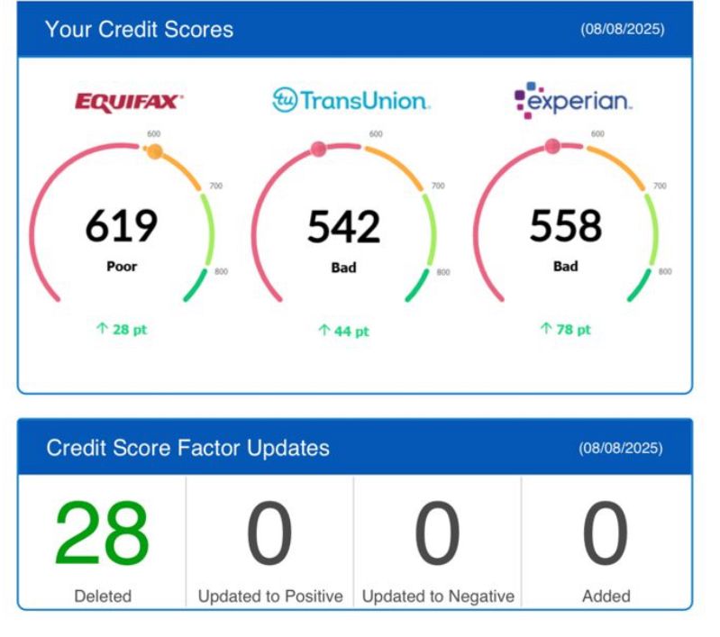 Client result — +150 pts