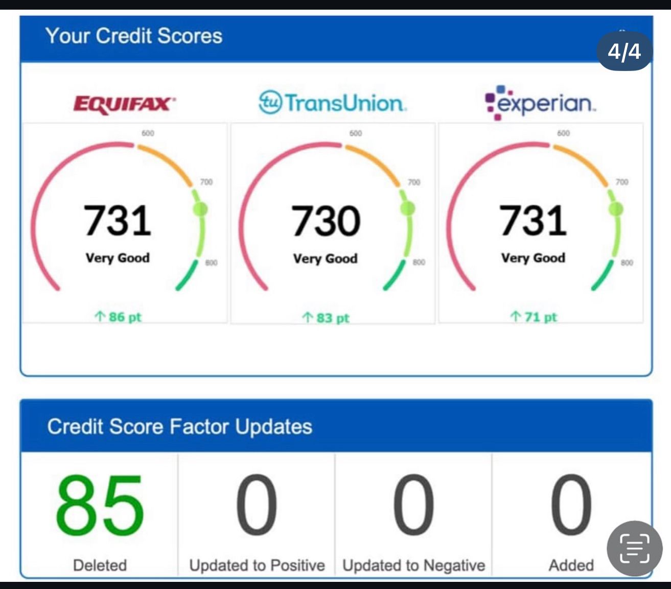 Client result — +240 pts