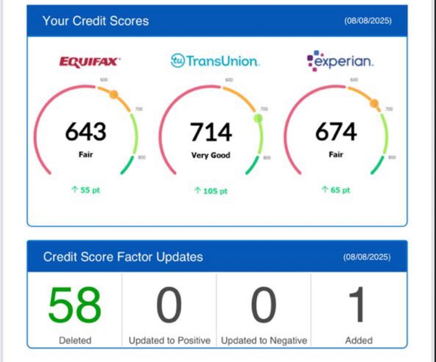 Client result — +225 pts